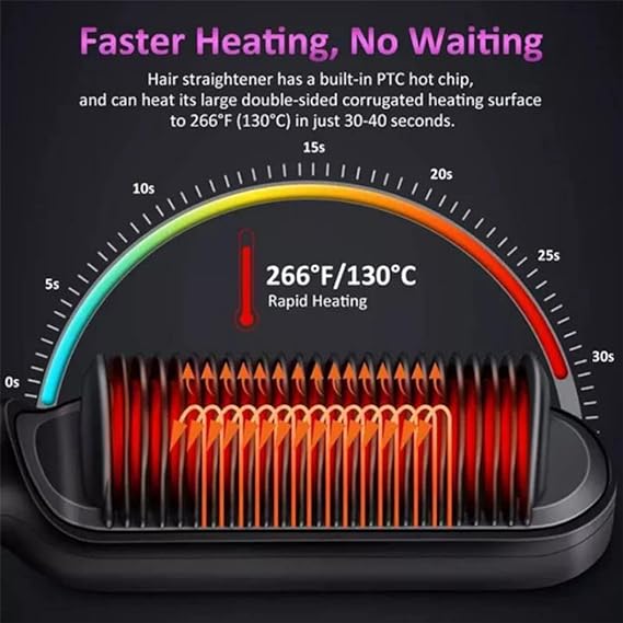 HQT-909B Electric Hair Straightening &amp; Curling Comb/Brush - Dual-Purpose Professional Hair Styler, Non-Damaging Splint, | 2 in 1 Hair Straightener | ( Random Color )